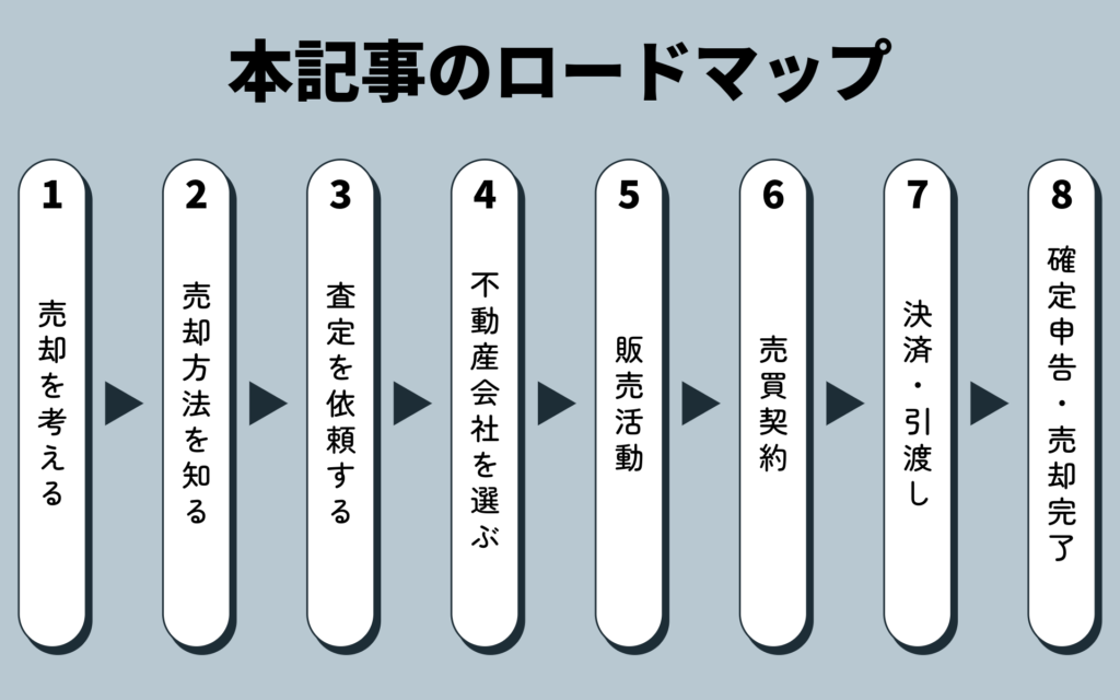 不動産売却の全体的な流れをまとめたロードマップ