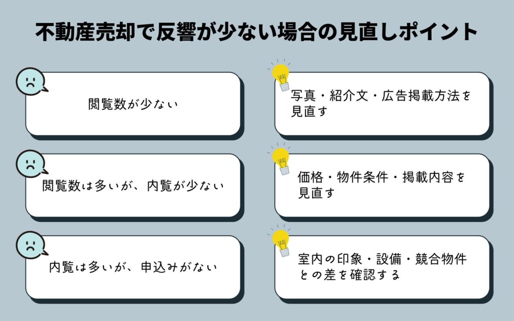 不動産売却で反響が少ない場合の見直しポイント
