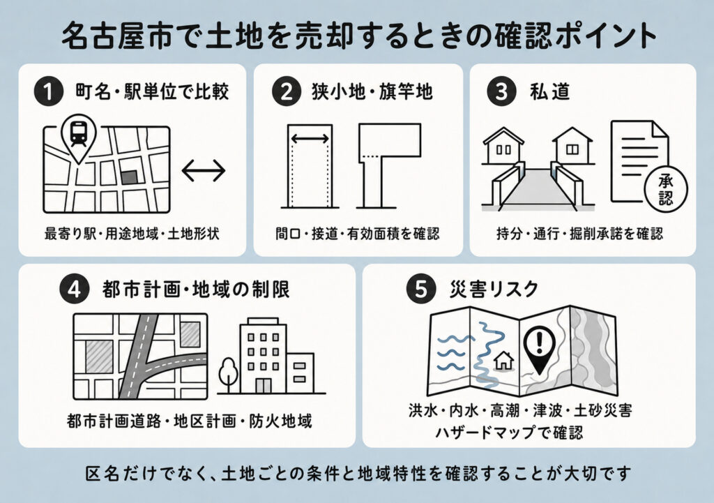 名古屋市で土地を売却するときの確認ポイント  