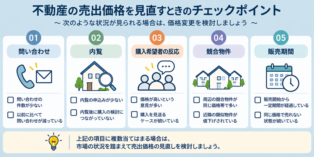 不動産の売出価格を見直すときのチェックポイント